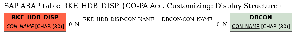 E-R Diagram for table RKE_HDB_DISP (CO-PA Acc. Customizing: Display Structure)