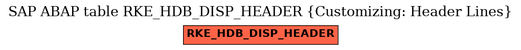 E-R Diagram for table RKE_HDB_DISP_HEADER (Customizing: Header Lines)