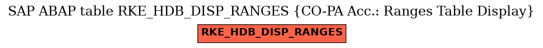 E-R Diagram for table RKE_HDB_DISP_RANGES (CO-PA Acc.: Ranges Table Display)