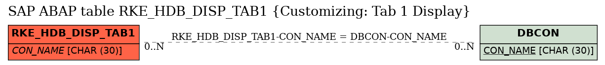 E-R Diagram for table RKE_HDB_DISP_TAB1 (Customizing: Tab 1 Display)