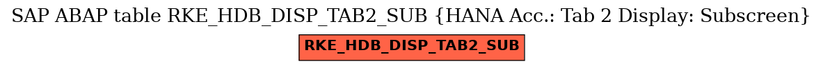 E-R Diagram for table RKE_HDB_DISP_TAB2_SUB (HANA Acc.: Tab 2 Display: Subscreen)