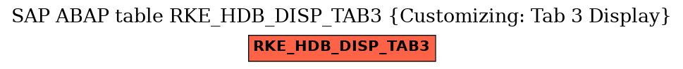 E-R Diagram for table RKE_HDB_DISP_TAB3 (Customizing: Tab 3 Display)