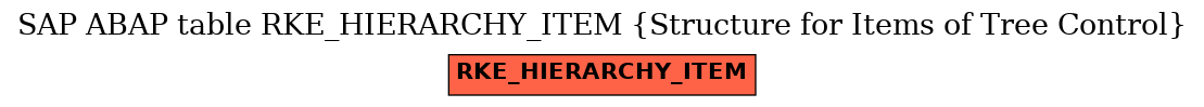 E-R Diagram for table RKE_HIERARCHY_ITEM (Structure for Items of Tree Control)