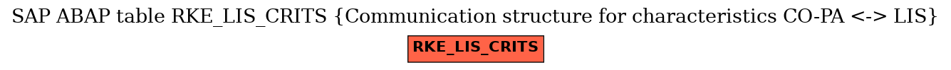 E-R Diagram for table RKE_LIS_CRITS (Communication structure for characteristics CO-PA <-> LIS)