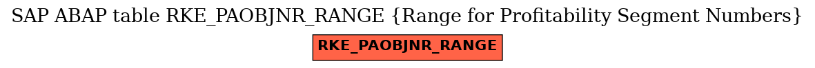 E-R Diagram for table RKE_PAOBJNR_RANGE (Range for Profitability Segment Numbers)