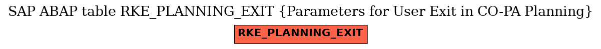 E-R Diagram for table RKE_PLANNING_EXIT (Parameters for User Exit in CO-PA Planning)