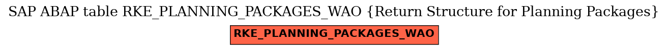 E-R Diagram for table RKE_PLANNING_PACKAGES_WAO (Return Structure for Planning Packages)