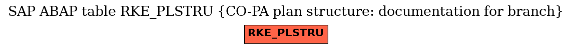 E-R Diagram for table RKE_PLSTRU (CO-PA plan structure: documentation for branch)