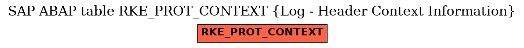 E-R Diagram for table RKE_PROT_CONTEXT (Log - Header Context Information)