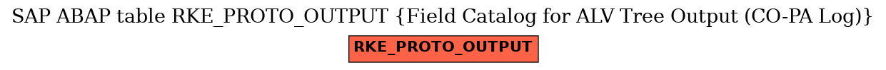 E-R Diagram for table RKE_PROTO_OUTPUT (Field Catalog for ALV Tree Output (CO-PA Log))