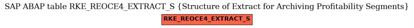 E-R Diagram for table RKE_REOCE4_EXTRACT_S (Structure of Extract for Archiving Profitability Segments)