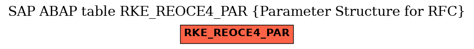 E-R Diagram for table RKE_REOCE4_PAR (Parameter Structure for RFC)