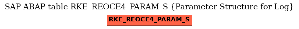 E-R Diagram for table RKE_REOCE4_PARAM_S (Parameter Structure for Log)