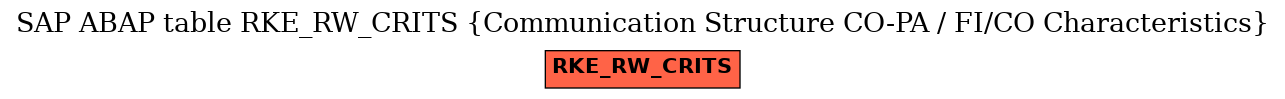 E-R Diagram for table RKE_RW_CRITS (Communication Structure CO-PA / FI/CO Characteristics)