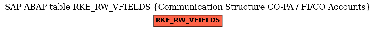 E-R Diagram for table RKE_RW_VFIELDS (Communication Structure CO-PA / FI/CO Accounts)