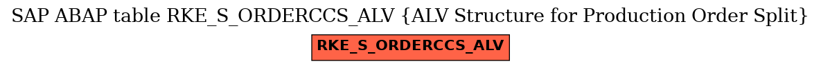 E-R Diagram for table RKE_S_ORDERCCS_ALV (ALV Structure for Production Order Split)