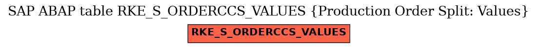 E-R Diagram for table RKE_S_ORDERCCS_VALUES (Production Order Split: Values)