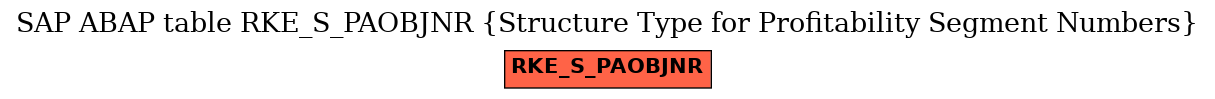 E-R Diagram for table RKE_S_PAOBJNR (Structure Type for Profitability Segment Numbers)