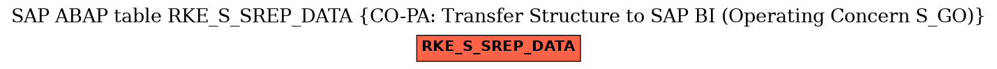 E-R Diagram for table RKE_S_SREP_DATA (CO-PA: Transfer Structure to SAP BI (Operating Concern S_GO))