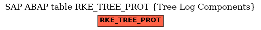 E-R Diagram for table RKE_TREE_PROT (Tree Log Components)