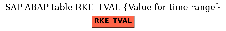 E-R Diagram for table RKE_TVAL (Value for time range)