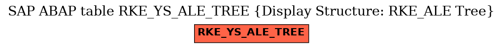 E-R Diagram for table RKE_YS_ALE_TREE (Display Structure: RKE_ALE Tree)