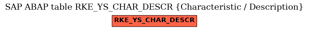 E-R Diagram for table RKE_YS_CHAR_DESCR (Characteristic / Description)