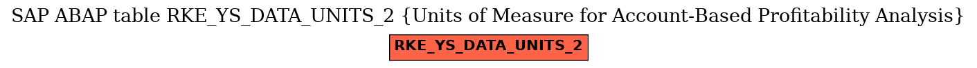 E-R Diagram for table RKE_YS_DATA_UNITS_2 (Units of Measure for Account-Based Profitability Analysis)