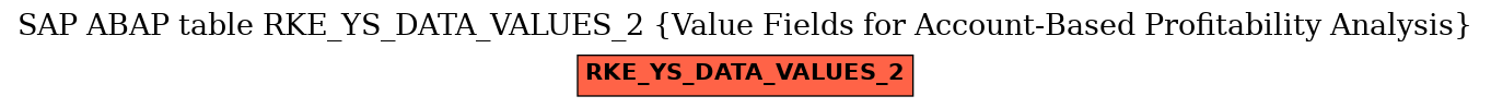 E-R Diagram for table RKE_YS_DATA_VALUES_2 (Value Fields for Account-Based Profitability Analysis)