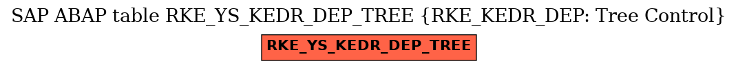 E-R Diagram for table RKE_YS_KEDR_DEP_TREE (RKE_KEDR_DEP: Tree Control)