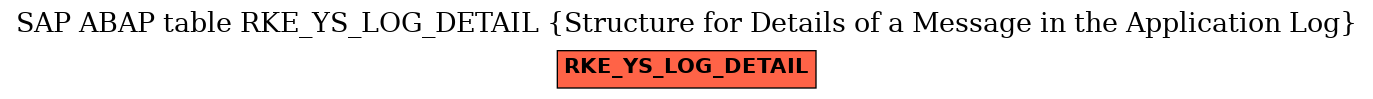 E-R Diagram for table RKE_YS_LOG_DETAIL (Structure for Details of a Message in the Application Log)