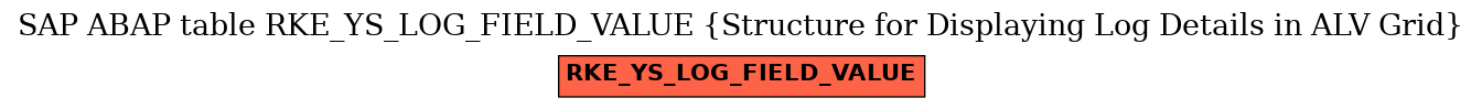 E-R Diagram for table RKE_YS_LOG_FIELD_VALUE (Structure for Displaying Log Details in ALV Grid)