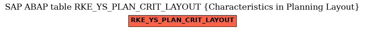 E-R Diagram for table RKE_YS_PLAN_CRIT_LAYOUT (Characteristics in Planning Layout)