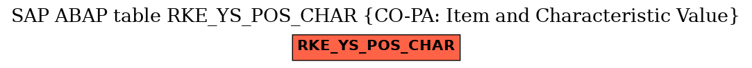 E-R Diagram for table RKE_YS_POS_CHAR (CO-PA: Item and Characteristic Value)