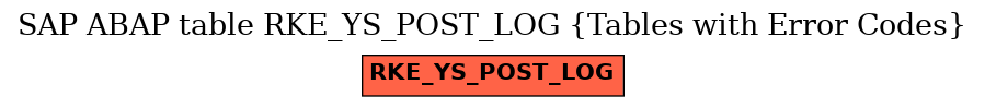 E-R Diagram for table RKE_YS_POST_LOG (Tables with Error Codes)