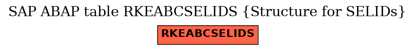 E-R Diagram for table RKEABCSELIDS (Structure for SELIDs)