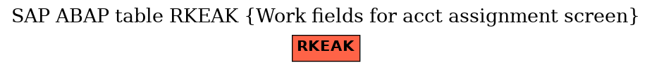 E-R Diagram for table RKEAK (Work fields for acct assignment screen)