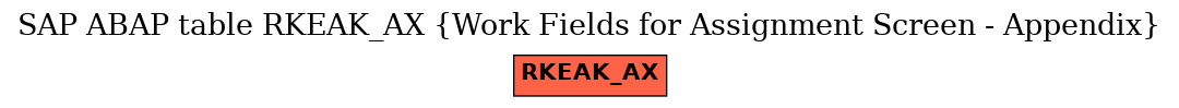 E-R Diagram for table RKEAK_AX (Work Fields for Assignment Screen - Appendix)