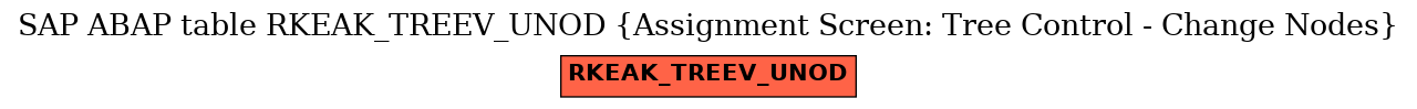 E-R Diagram for table RKEAK_TREEV_UNOD (Assignment Screen: Tree Control - Change Nodes)