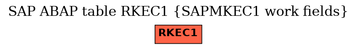 E-R Diagram for table RKEC1 (SAPMKEC1 work fields)