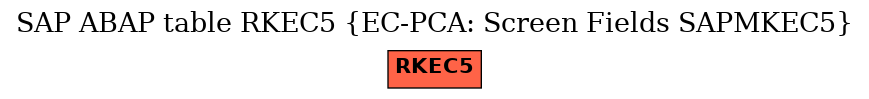 E-R Diagram for table RKEC5 (EC-PCA: Screen Fields SAPMKEC5)