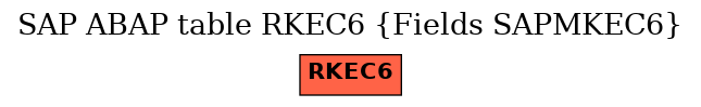E-R Diagram for table RKEC6 (Fields SAPMKEC6)