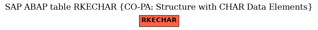 E-R Diagram for table RKECHAR (CO-PA: Structure with CHAR Data Elements)