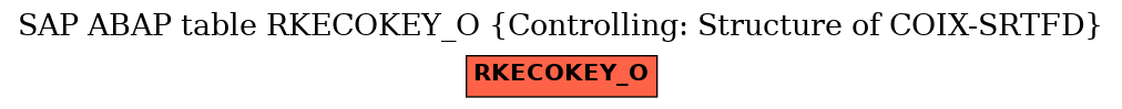 E-R Diagram for table RKECOKEY_O (Controlling: Structure of COIX-SRTFD)