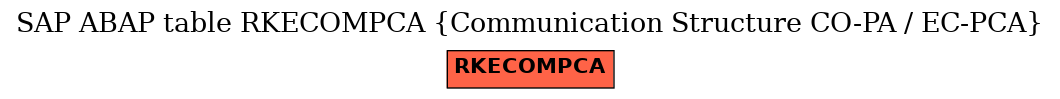 E-R Diagram for table RKECOMPCA (Communication Structure CO-PA / EC-PCA)