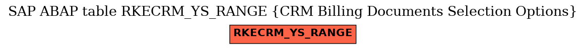 E-R Diagram for table RKECRM_YS_RANGE (CRM Billing Documents Selection Options)