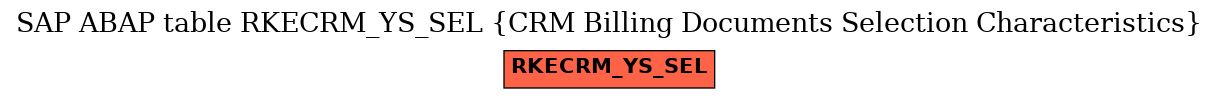 E-R Diagram for table RKECRM_YS_SEL (CRM Billing Documents Selection Characteristics)