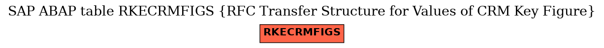 E-R Diagram for table RKECRMFIGS (RFC Transfer Structure for Values of CRM Key Figure)