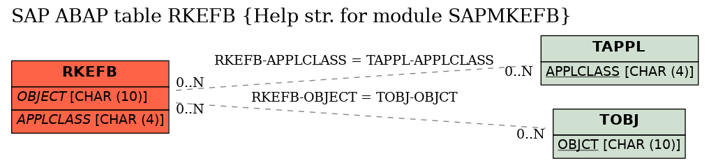 E-R Diagram for table RKEFB (Help str. for module SAPMKEFB)