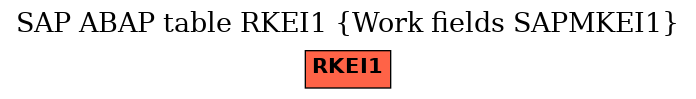 E-R Diagram for table RKEI1 (Work fields SAPMKEI1)